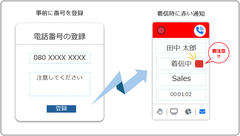 カスハラ対策